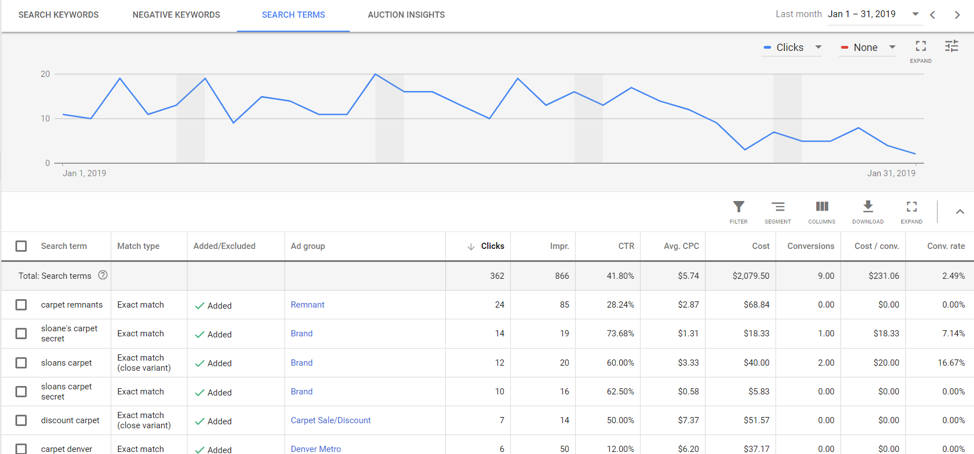 Use Google search reports to Improve SEO