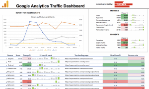 Google Analytics Excel template
