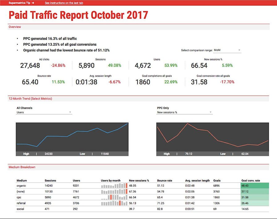 Instagram Stories Analytics How To Measure Improve Performance