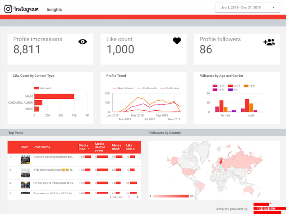 Instagram Stories Analytics How To Measure Improve Performance